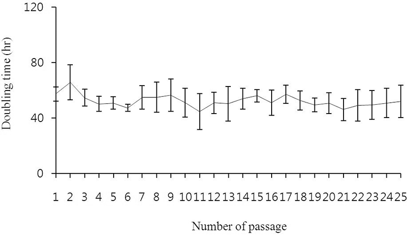 dr-16-4-329-g002