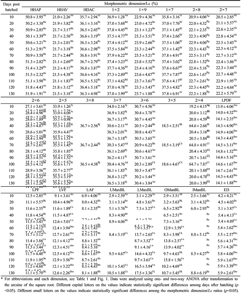 dr-17-3-257-g008