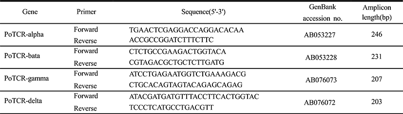 dr-17-4-329-g001