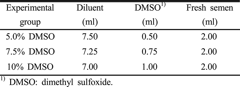 dr-17-4-345-g002