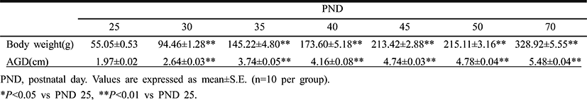 dr-17-4-469-g003