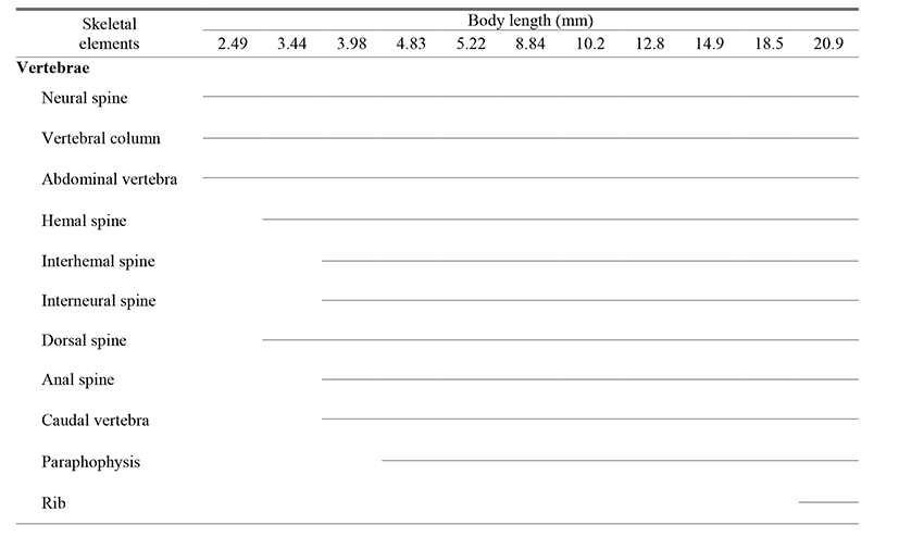 dr-20-2-87-t003